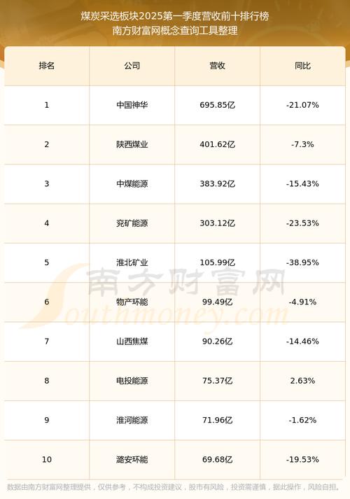 600508上海能源，600503華麗家股票